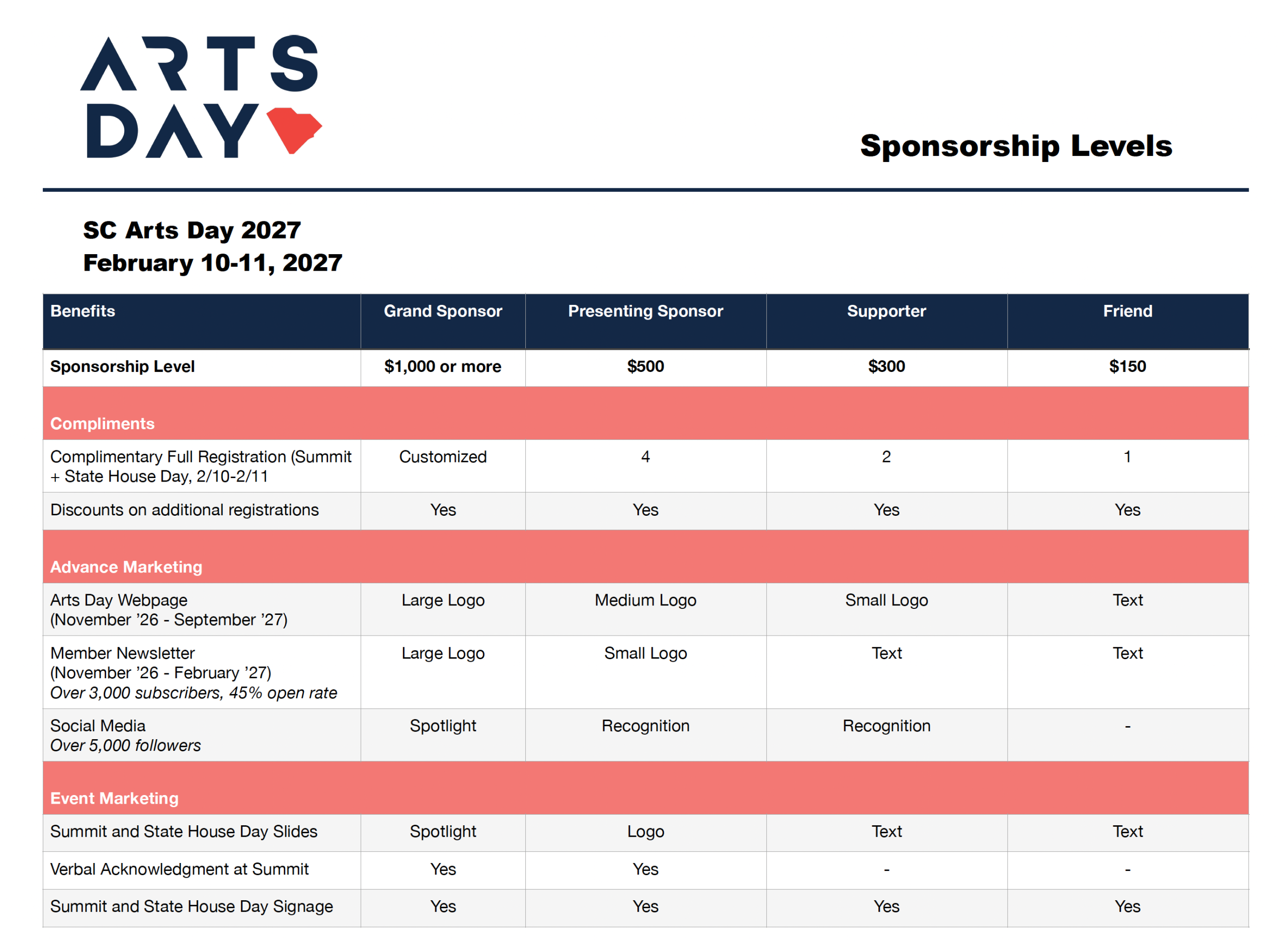 2027-sponsorship-benefits